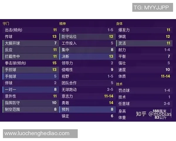 中国足球天赋球员排行榜分析及未来潜力球星盘点