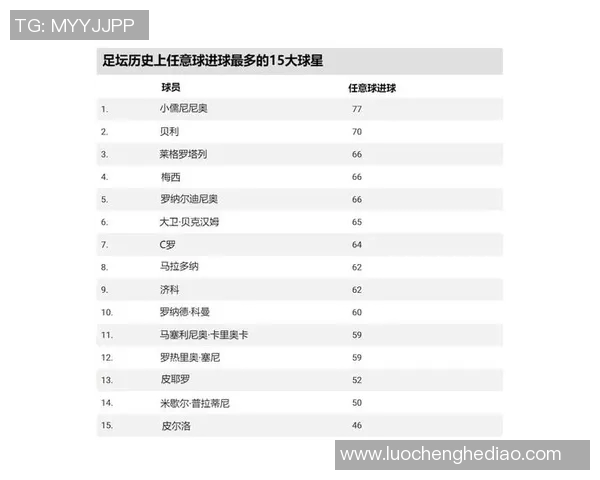 全球足球历史五大球星排名全解析 谁才是真正的足坛传奇
