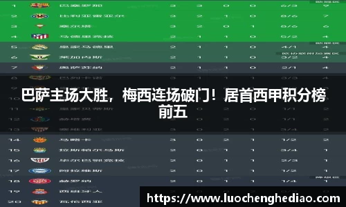 巴萨主场大胜，梅西连场破门！居首西甲积分榜前五